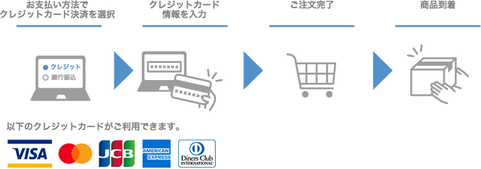 クレジットカード決済